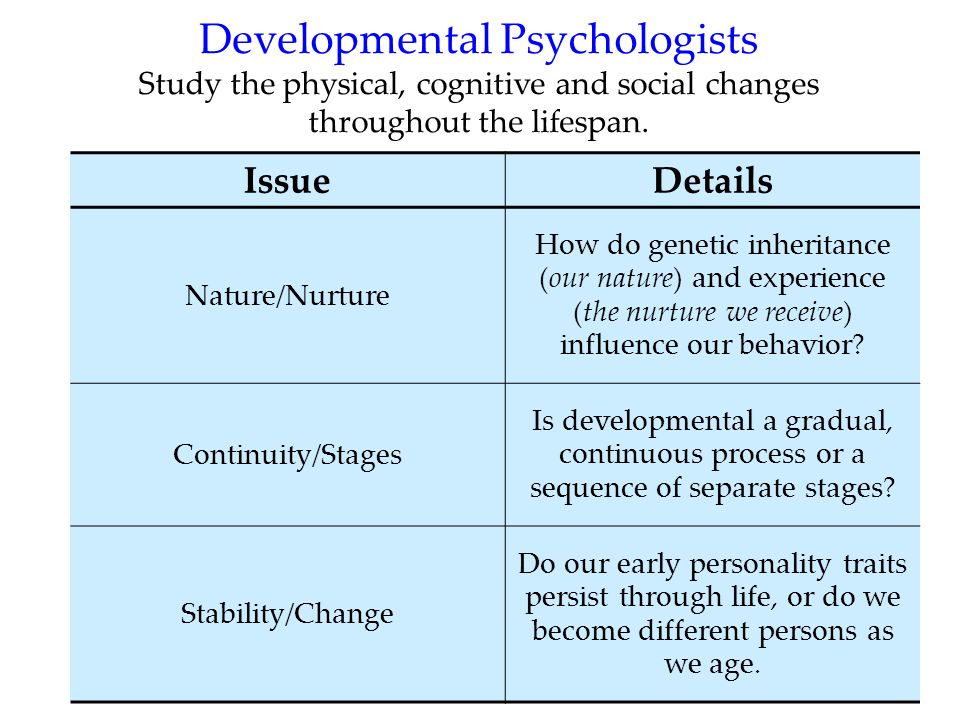 Developmental psychologists study physical cognitive and hotsell